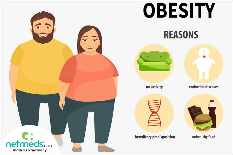 TOP 10 LIFESTYLE DISEASES INDIA- 2021 - 10Top.in