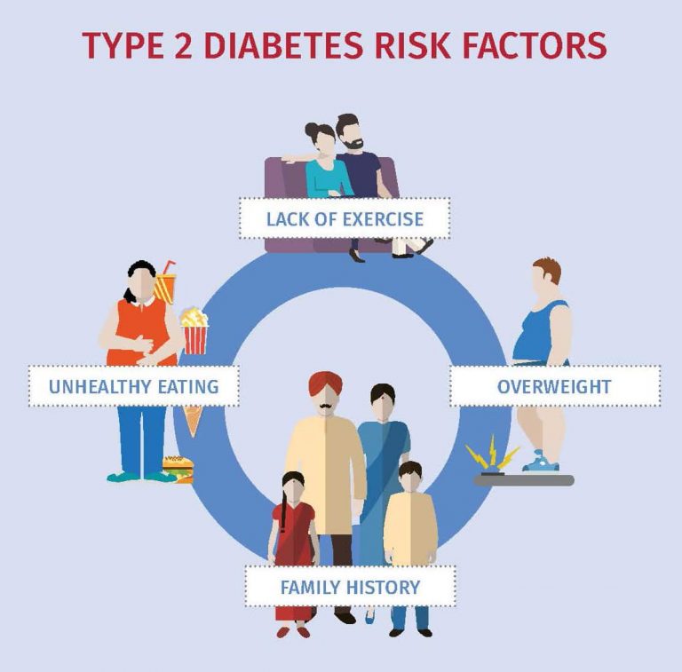 top-10-lifestyle-diseases-india-2021-10top-in